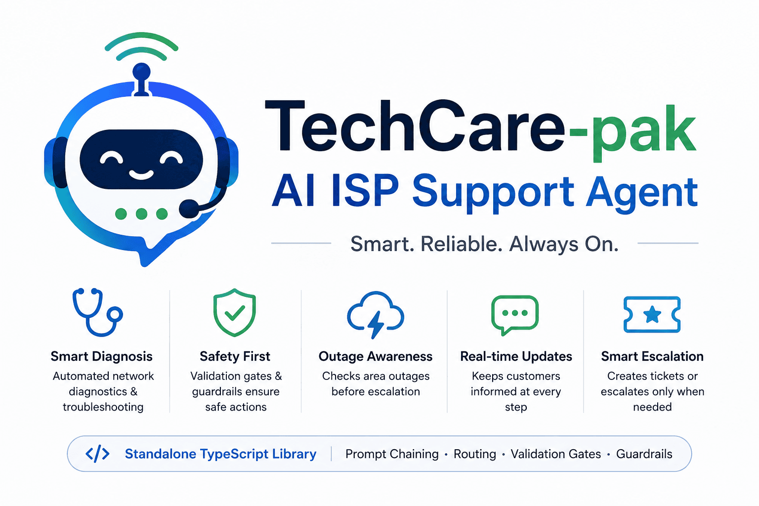 AI ISP Support Agent — overview